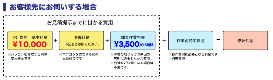 お客様先にお伺いする場合