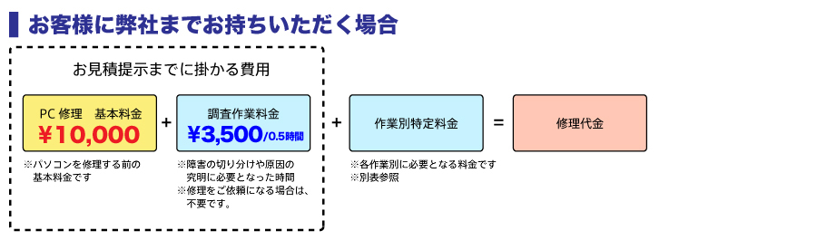 お客様先にお伺いする場合