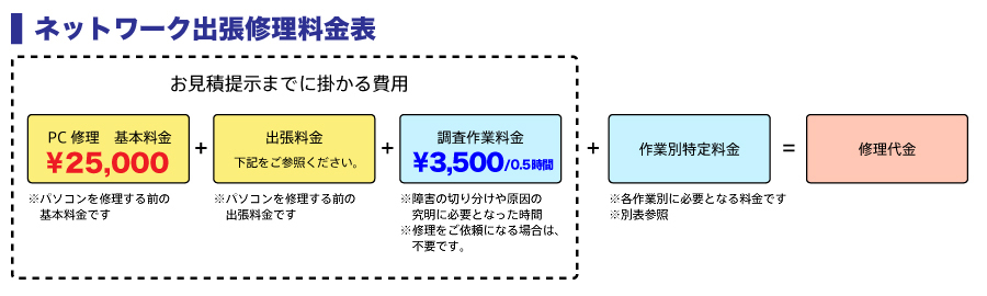 お客様先にお伺いする場合